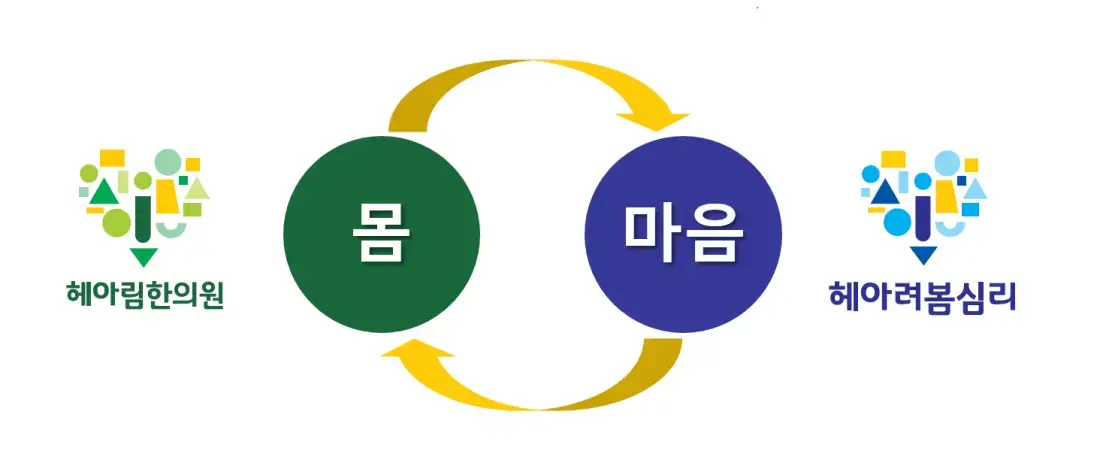 헤아림한의원 - 소아 · 여성 · 다이어트 5